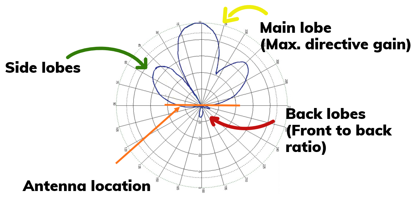 Radiation Pattern Image 4